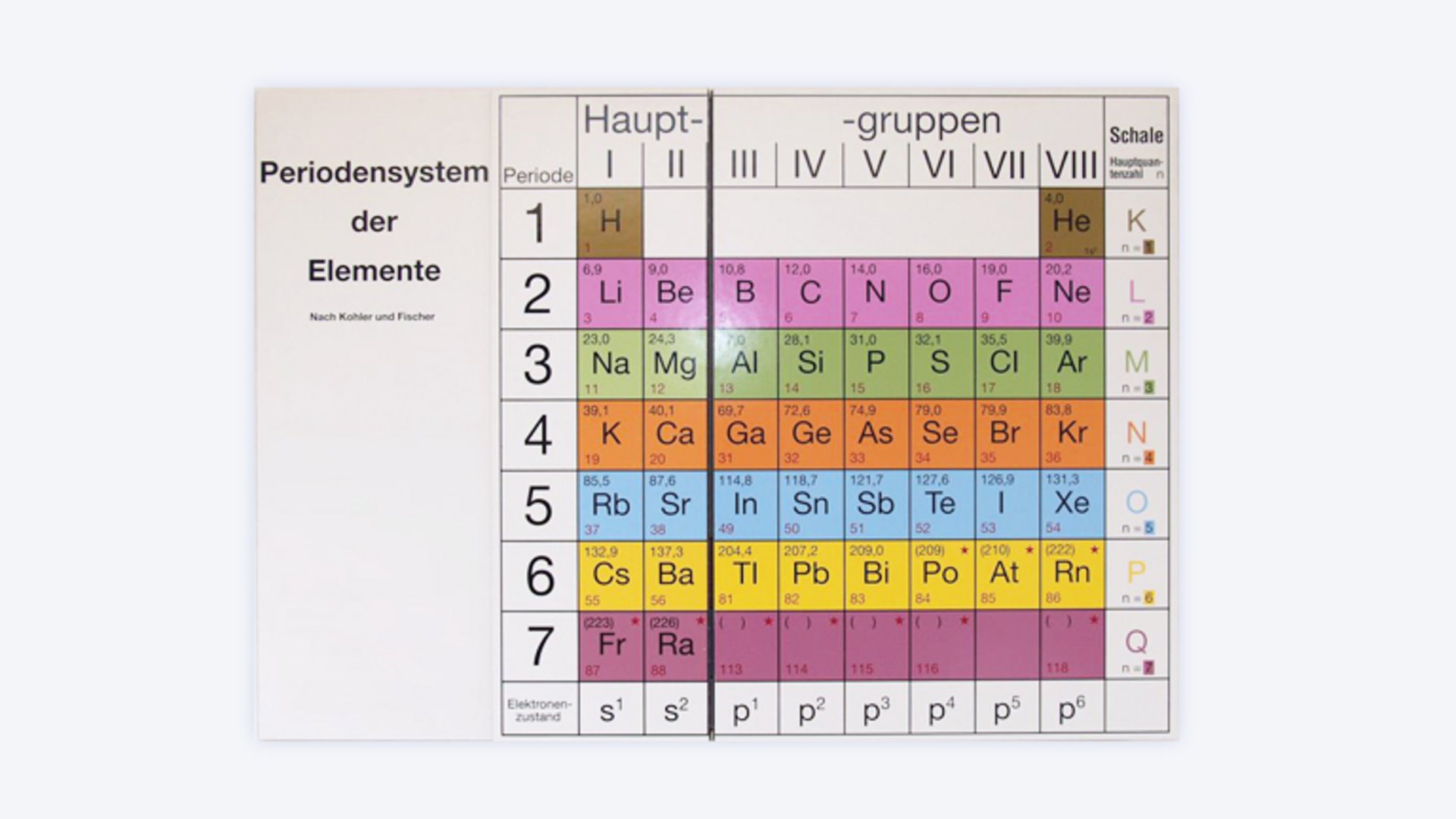 Bild: Periodensystem Ansicht 1