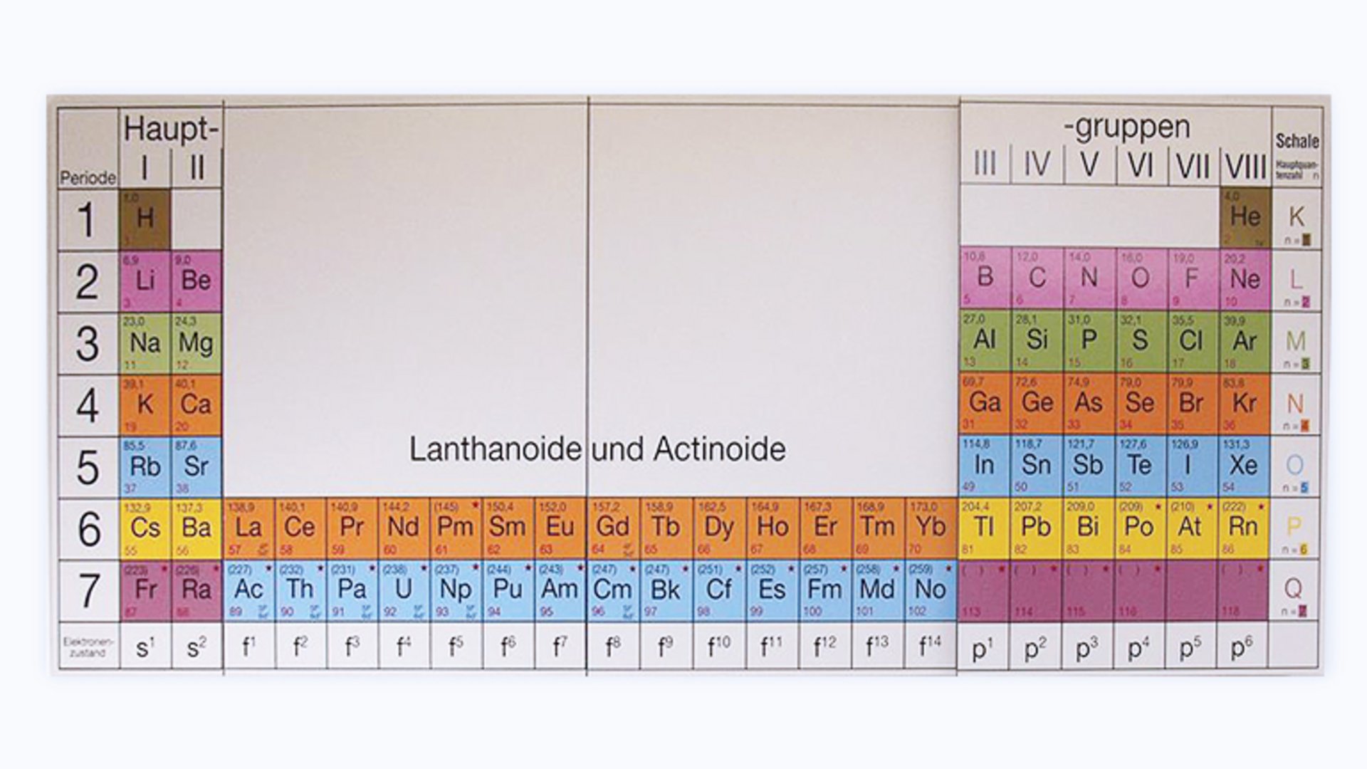 Bild: Langperiodensystem