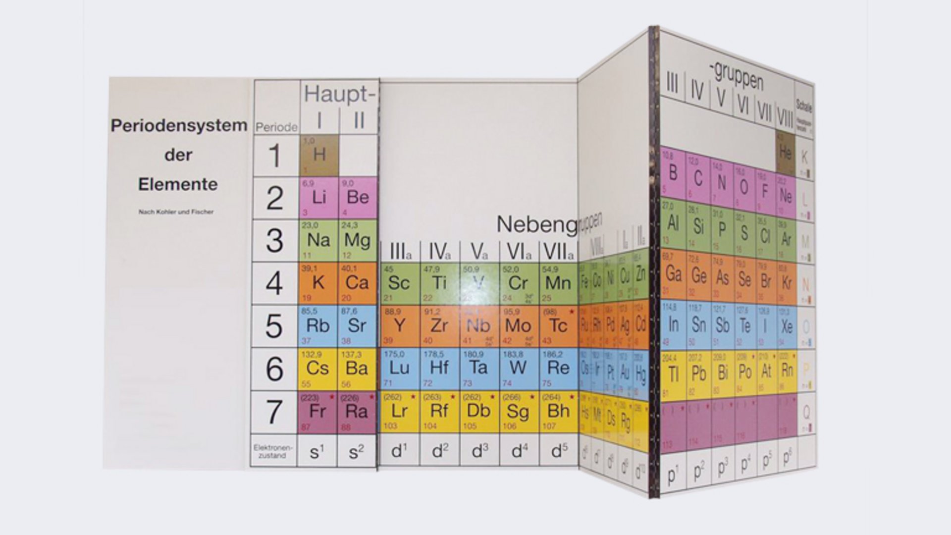 Bild: Langperiodensystem