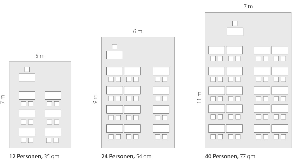 Space-saving wonder QUWIS® Image: QUWIS® rooms in different sizes